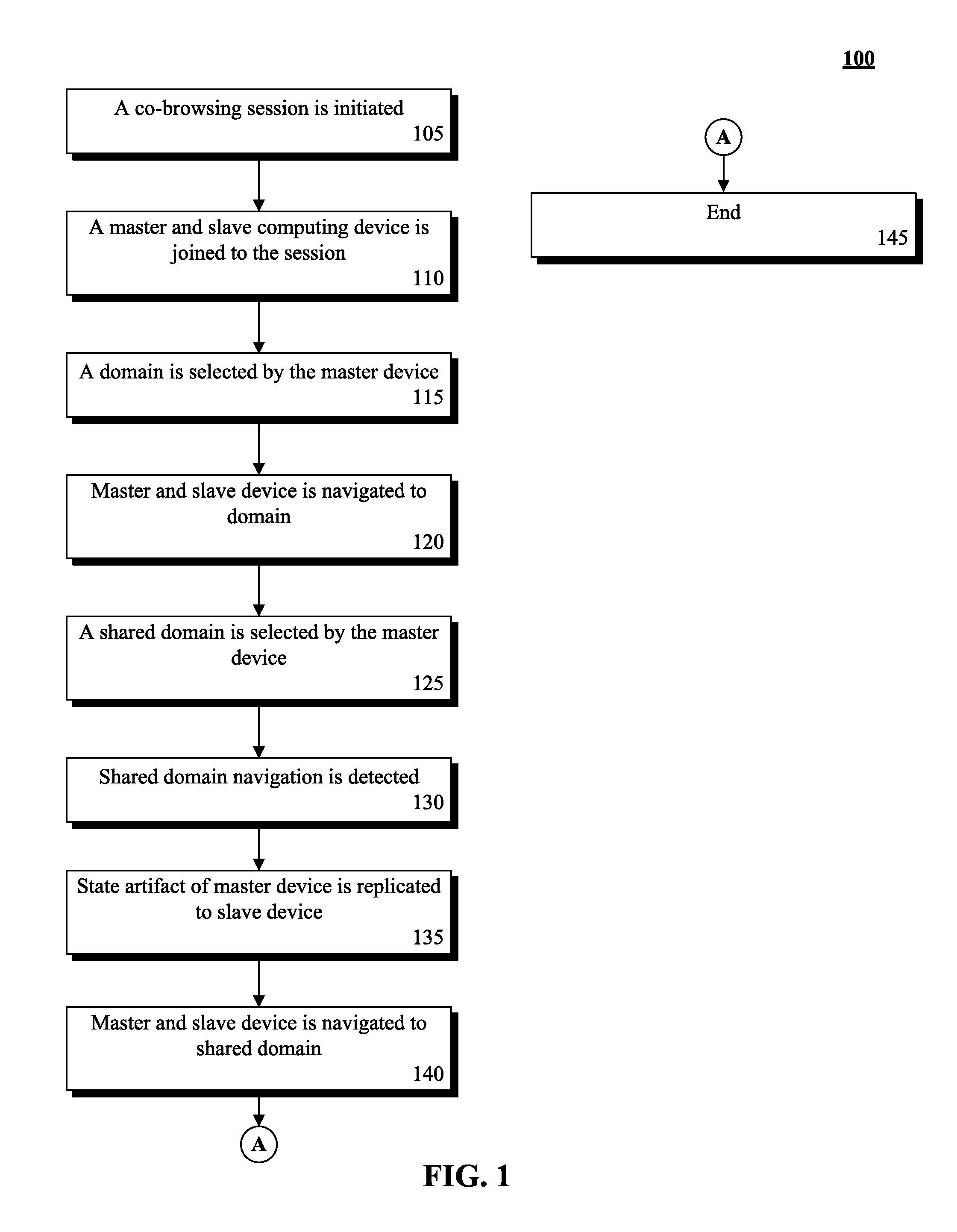 Multi-domain co-browsing utilizing localized state management