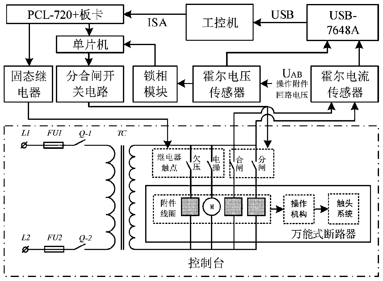 Universal circuit breaker accessory fault diagnosis method based on deep learning