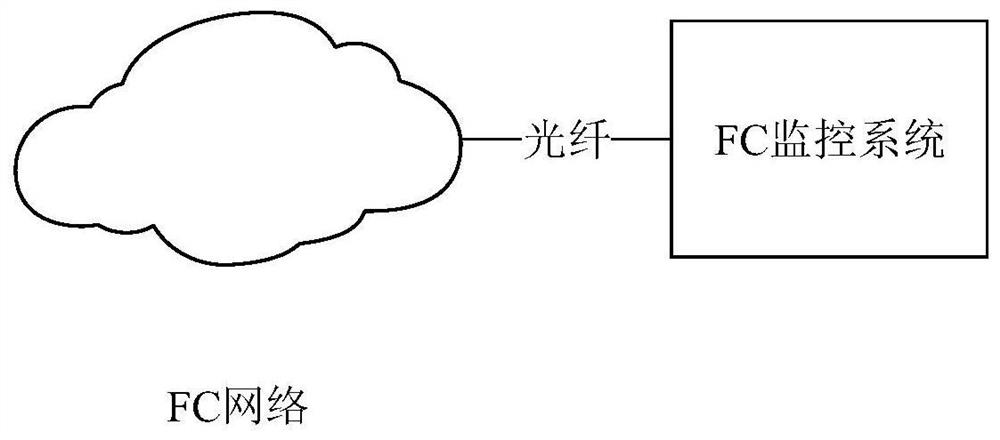 A kind of fc network data monitoring system and storage method based on disk array