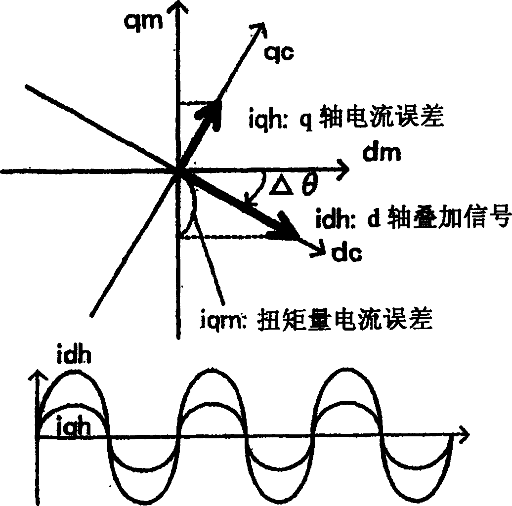 Motor controller