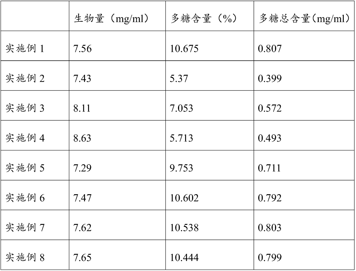 Method of increasing content of polysaccharide in mycelia of lucid ganoderma by means of fungal polysaccharides, and lucid ganoderma product prepared therefrom