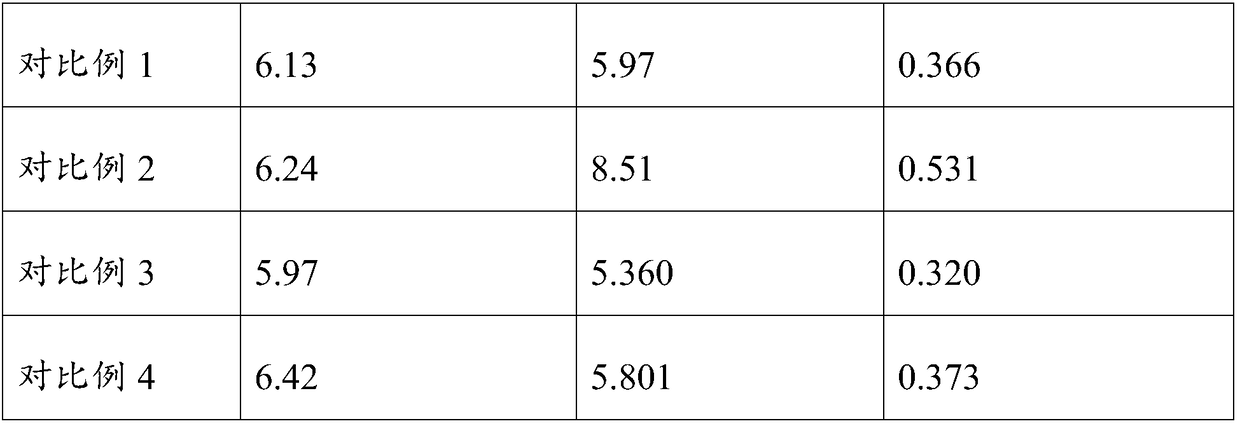 Method of increasing content of polysaccharide in mycelia of lucid ganoderma by means of fungal polysaccharides, and lucid ganoderma product prepared therefrom