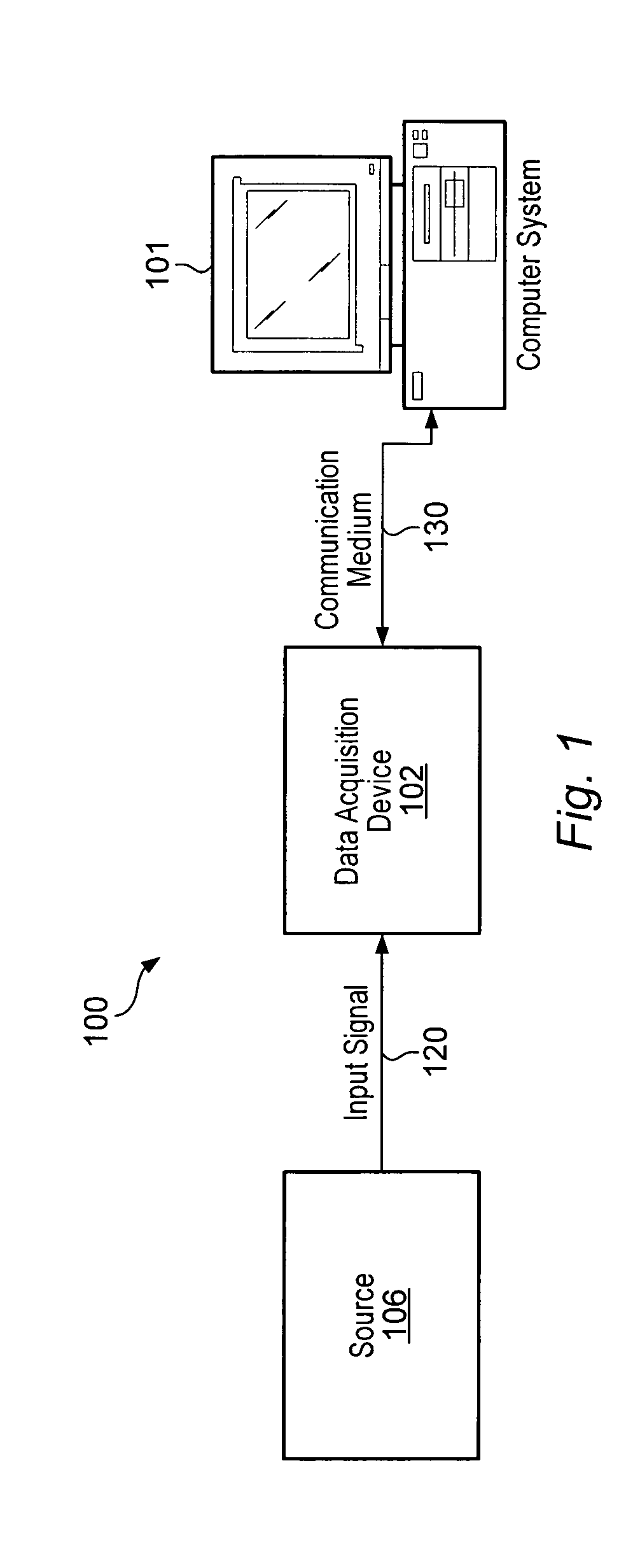 Differential structure programmable gain instrumentation amplifier