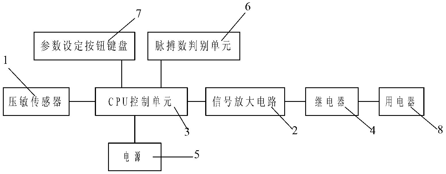 Method for automatically controlling household appliance to be switched off