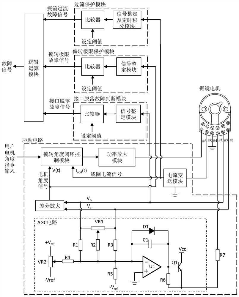 Detection and protection device for interface falling-off fault in photoelectric galvanometer system