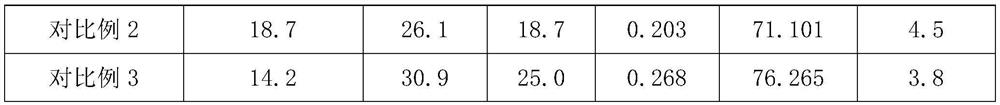 Weather-resistant color master batch and preparation method thereof