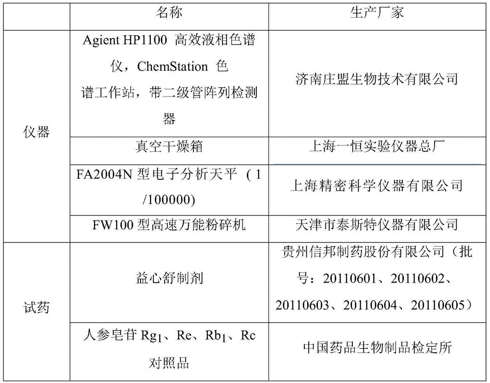 Method for measuring content of ginsenoside in heart-benefiting preparation