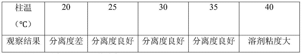 Method for measuring content of ginsenoside in heart-benefiting preparation