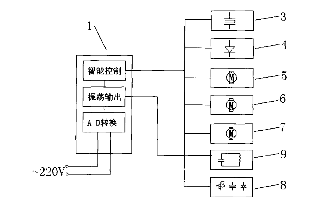 Laser positioning intelligent connection electric vehicle wireless charger and transceiver system