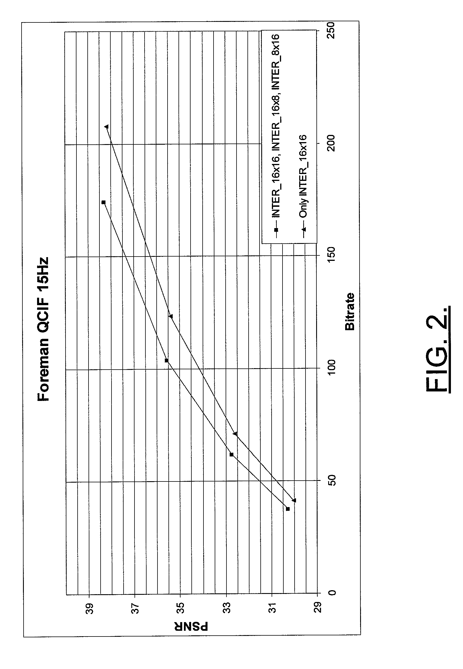 Methods, apparatus, and a computer program product for providing a fast inter mode decision for video encoding in resource constrained devices