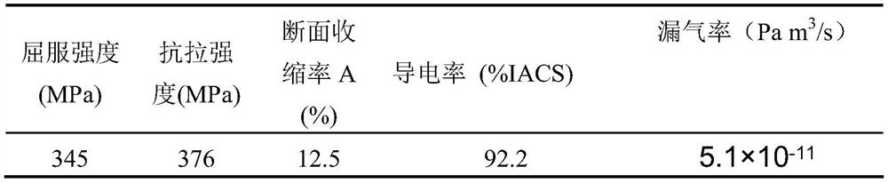 Nano-dispersed copper alloy with high airtightness and low free oxygen content and its short-flow preparation process