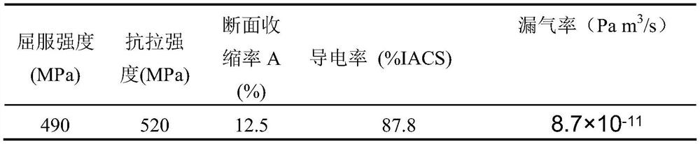 Nano-dispersed copper alloy with high airtightness and low free oxygen content and its short-flow preparation process