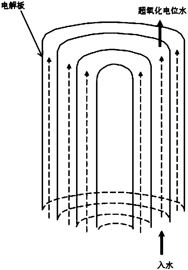 Electrolytic cell for over-oxidation potential water generator