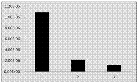 A kind of high-fidelity dna polymerase and its preparation and application