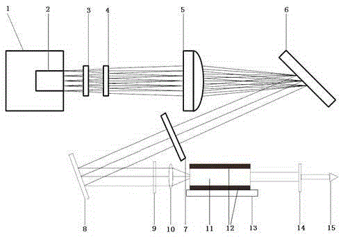 Direct frequency multiplication device of semiconductor laser