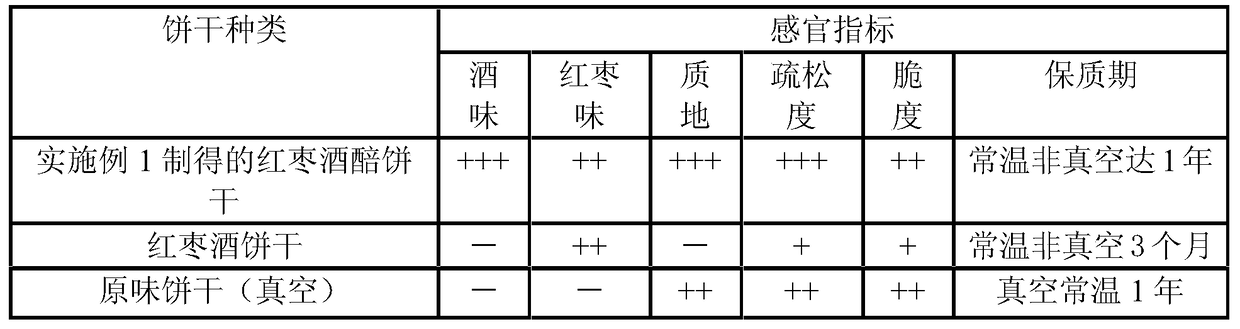 A kind of preparation method of wine fermented grains dietary fiber biscuit