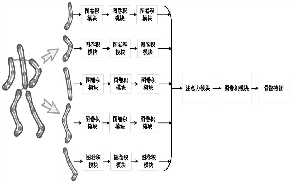 Multi-modal interaction behavior identification method based on RGB and three-dimensional skeleton