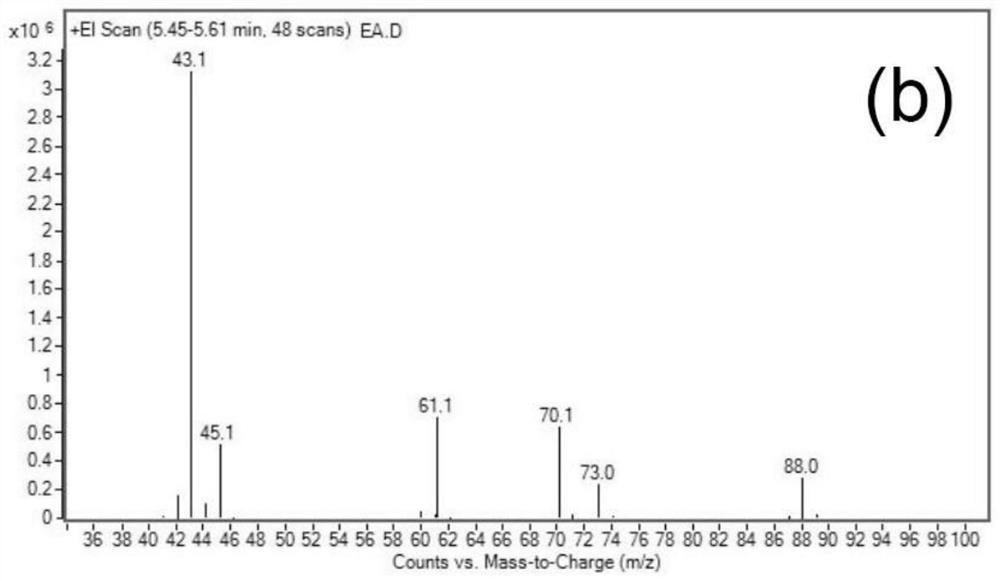 Recovery and analytical test method of ethyl acetate and petroleum ether mixed solvent