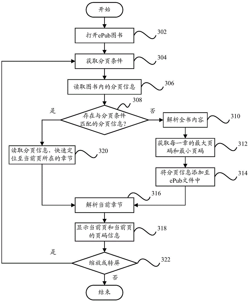 Processing system and processing method for document skip