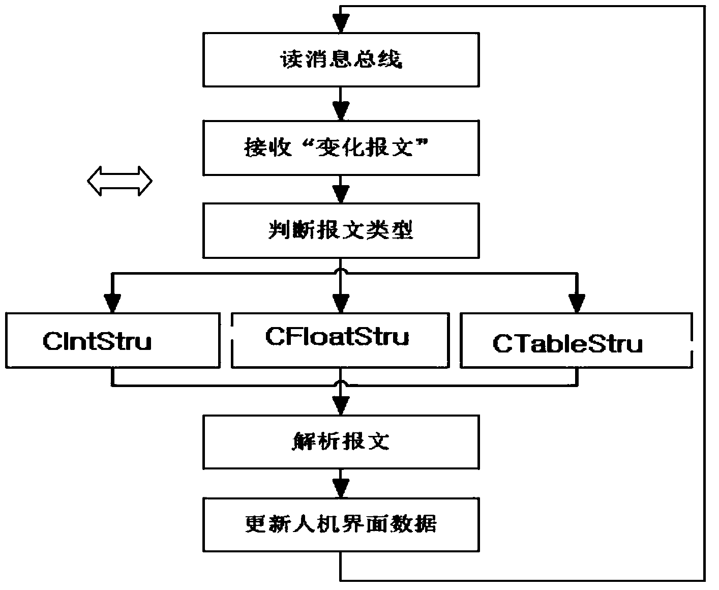 Data updating and synchronizing method for human-computer interface in automatic train supervision system