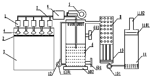 Dust purification system