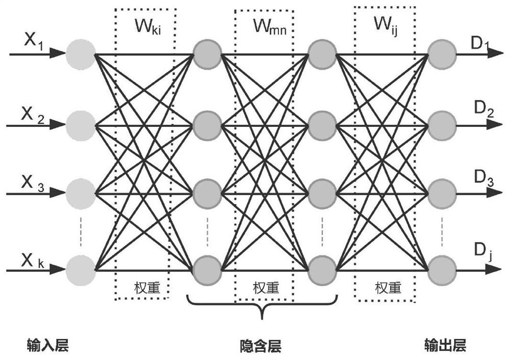 Establishment method and data model of data set in drug blood-brain barrier permeability prediction