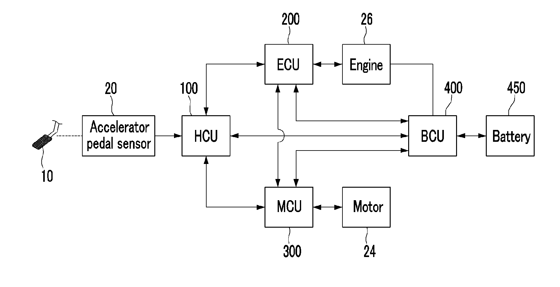 Method and system for controlling engine start of hybrid vehicle