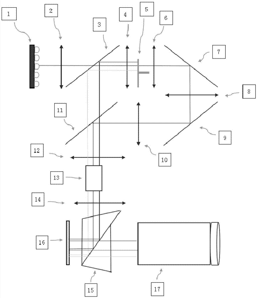 Laser projection system