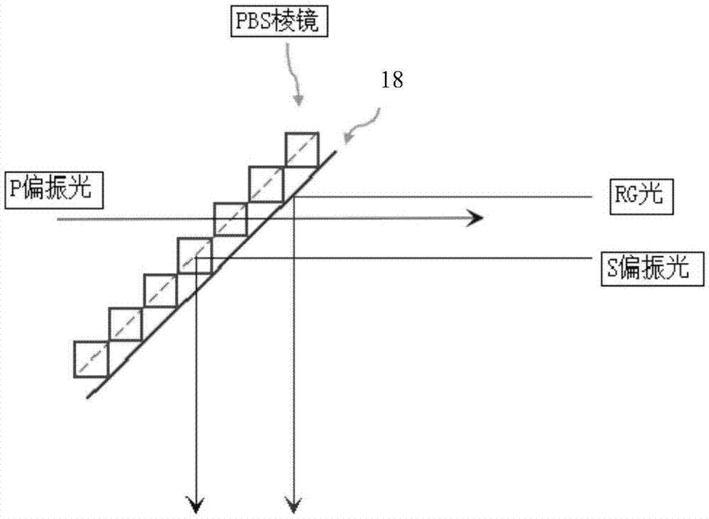 Laser projection system