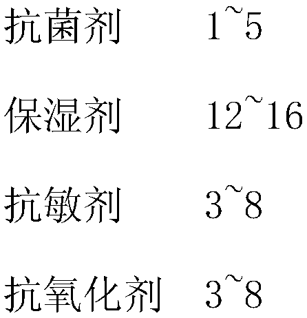 Composition for preventing and treating facial seborrheic dermatitis