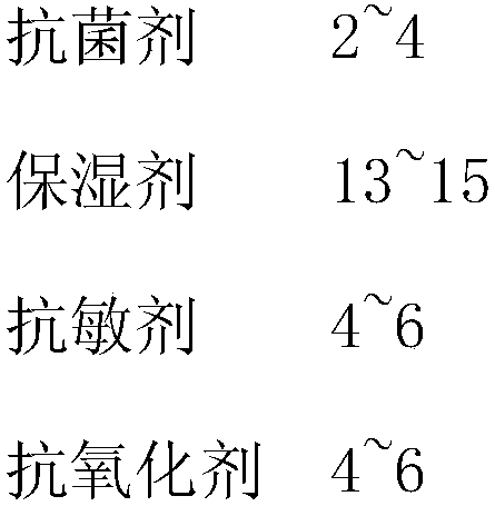 Composition for preventing and treating facial seborrheic dermatitis