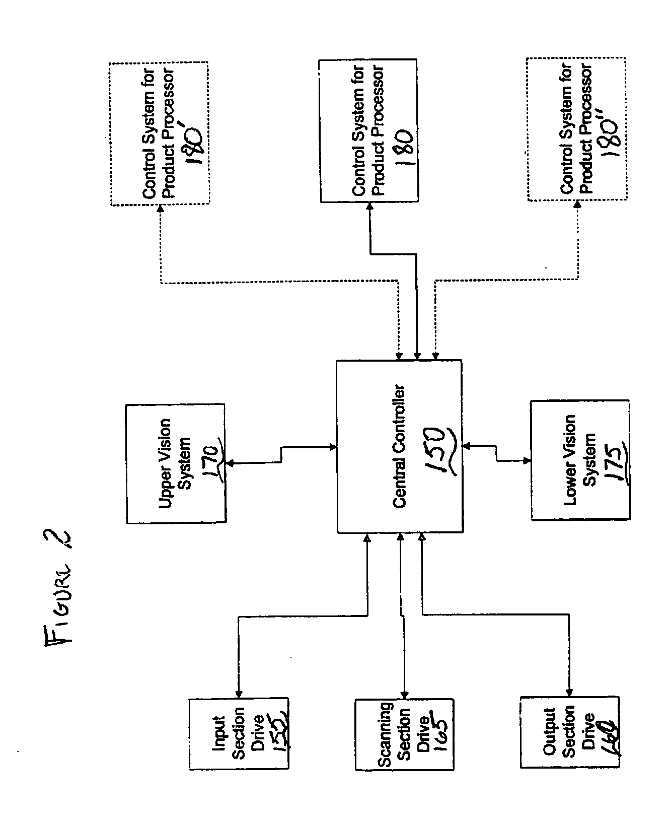 Automated product profiling apparatus and product slicing system using same