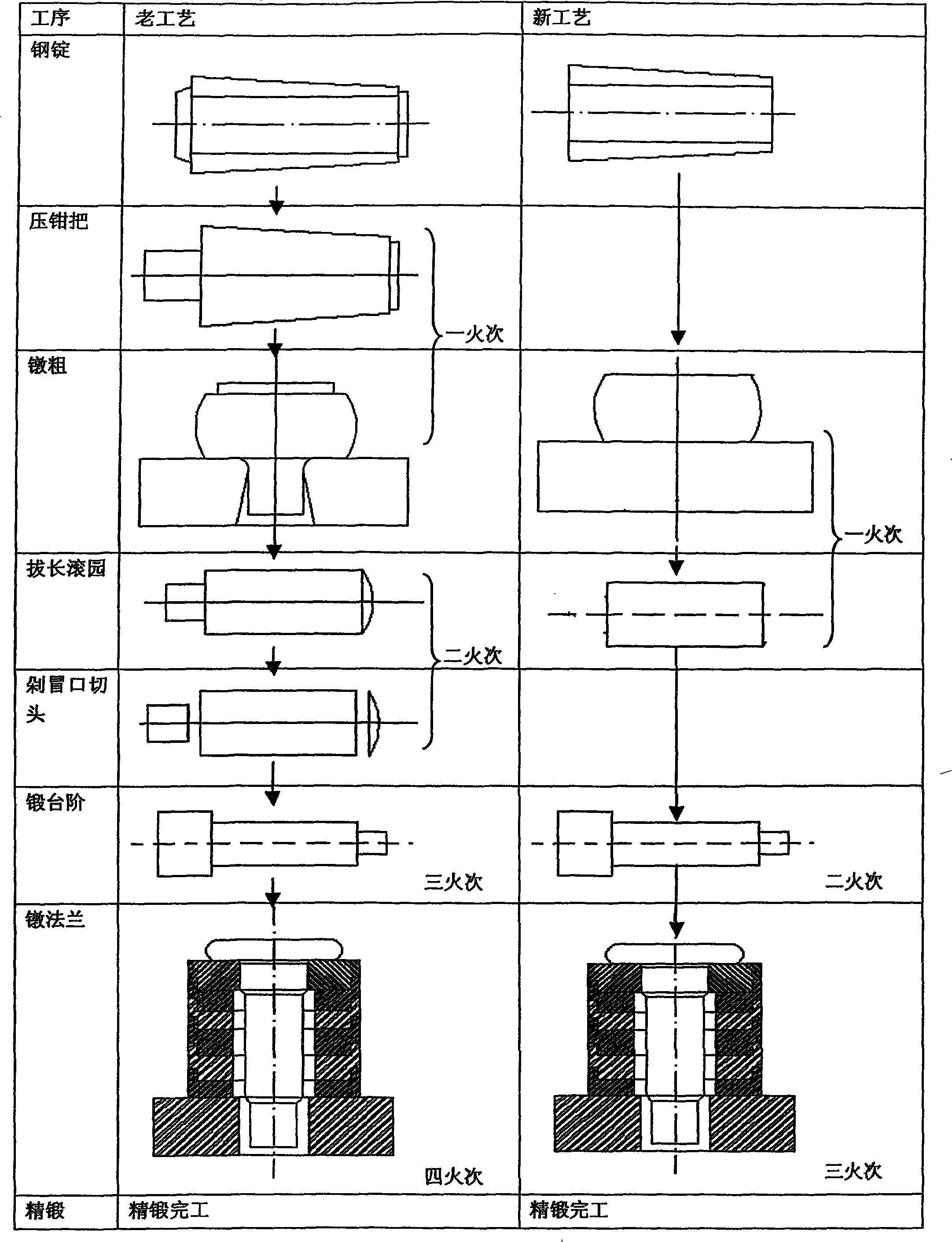 Non-flash groove, non ingot tail smithing method for large-scale wind power principal axle