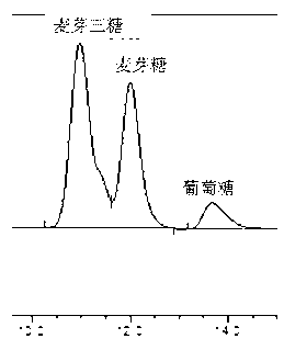 Maltotriose preparation method with starch as raw material and special fungal alpha-amylase thereof
