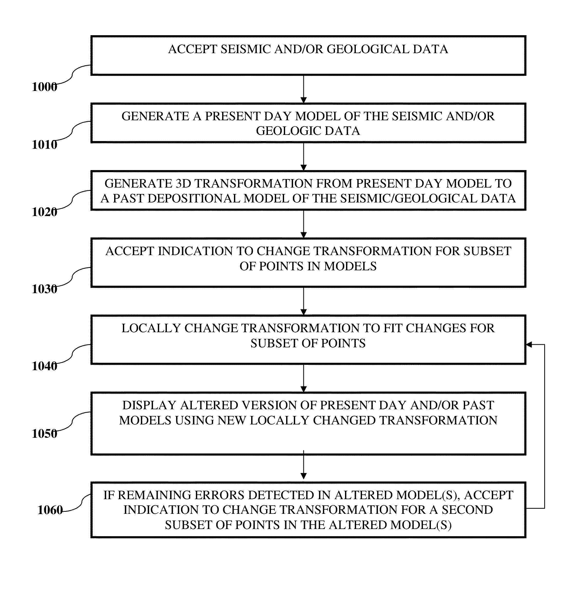 Systems and methods for coordinated editing of seismic data in dual model