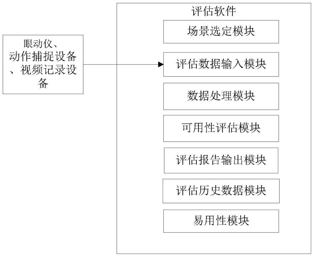 A System for Cockpit Usability Evaluation of Civil Aircraft