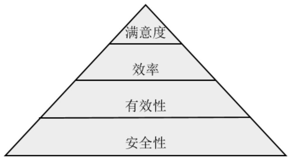 A System for Cockpit Usability Evaluation of Civil Aircraft