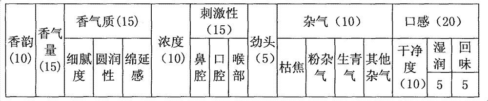 Method for shortening natural ageing time of tobaccos through increasing moisture of redried strips