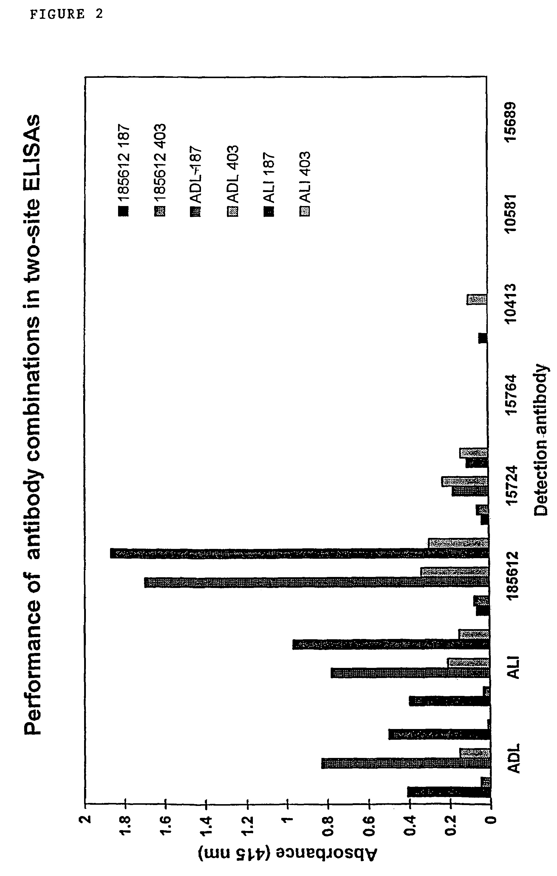 Detection of preharvest sprouting in cereal grains