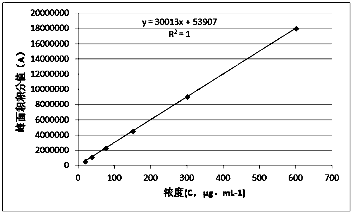 A kind of streptomyces griseus and its fermentative production of bafilomycin a1