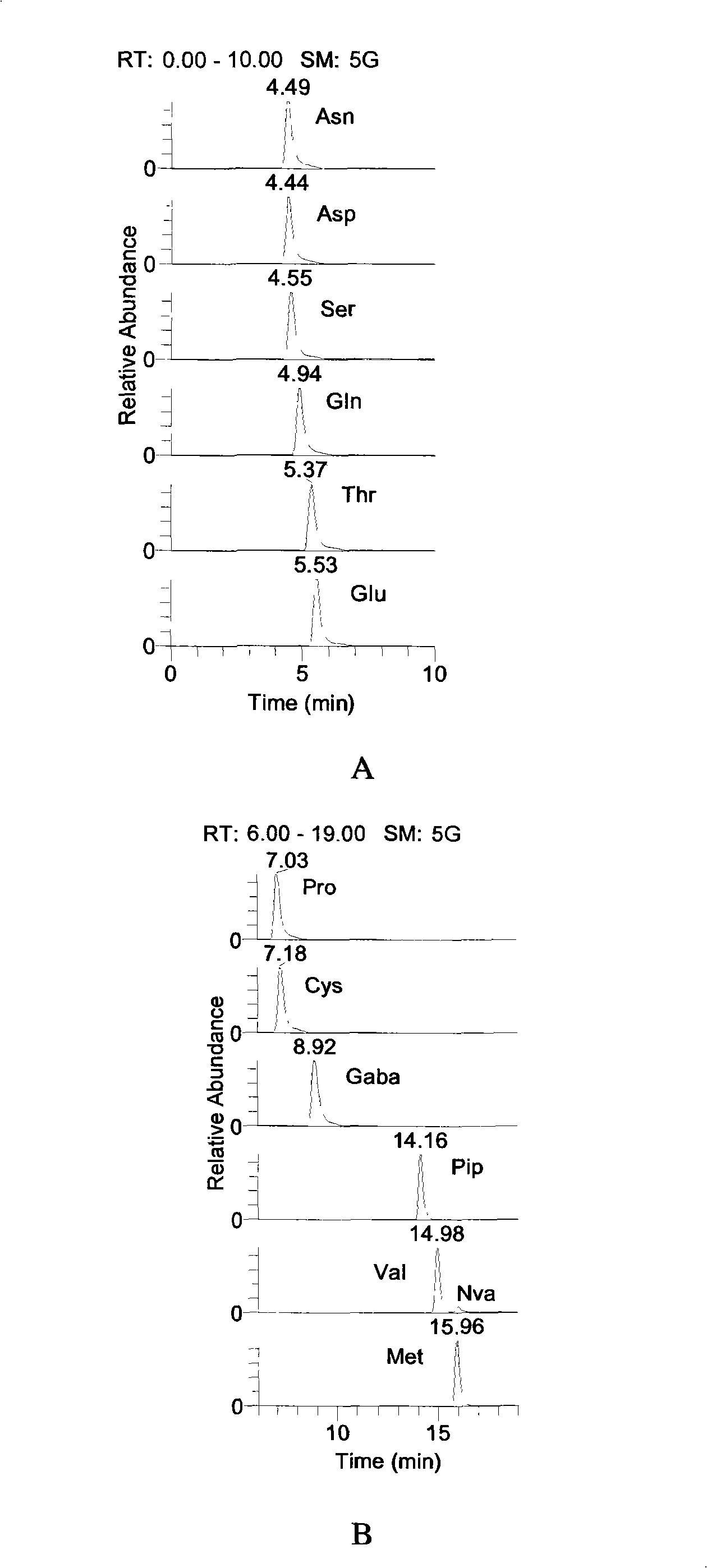 Preparation method of tobacco raffinate used for amino acid analysis