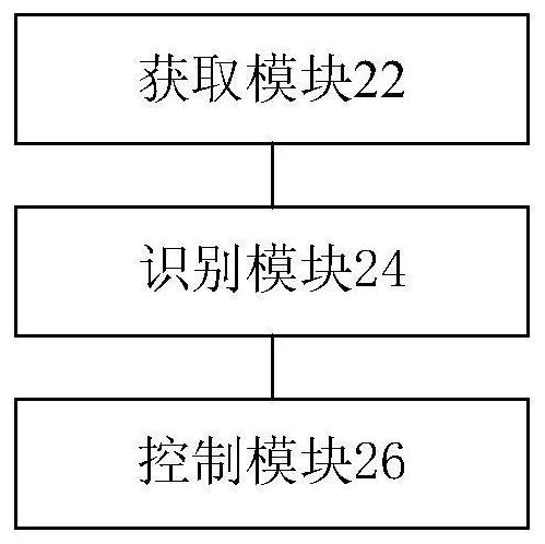 Smart home control method and device