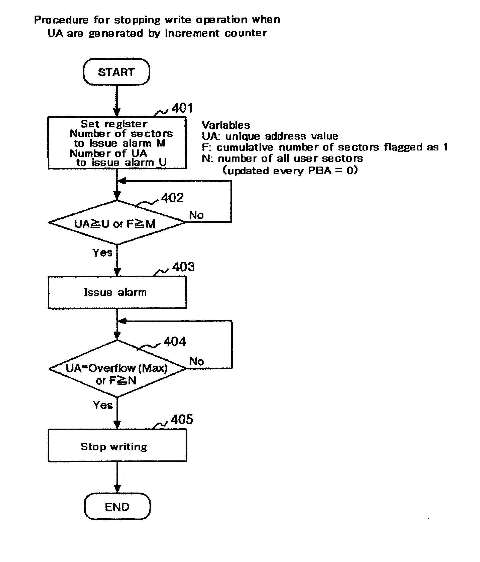 Write/read apparatus to control overwriting