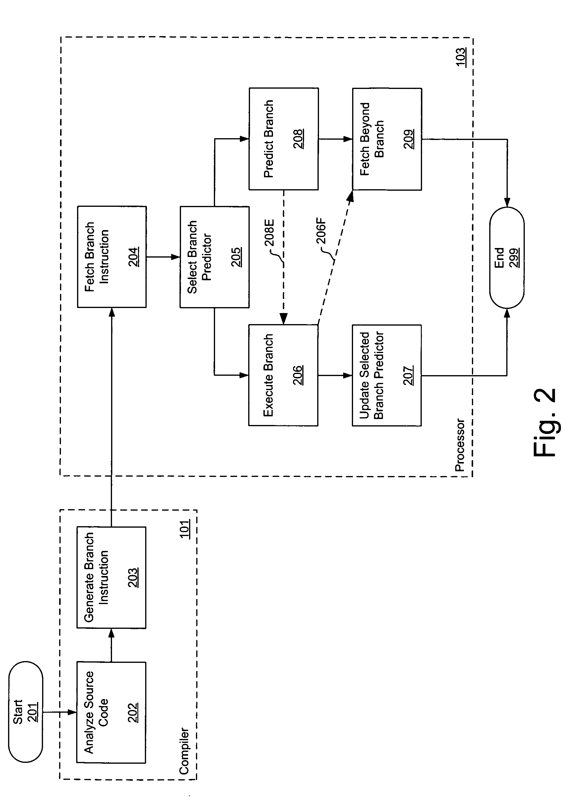 Software hint to specify the preferred branch prediction to use for a branch instruction