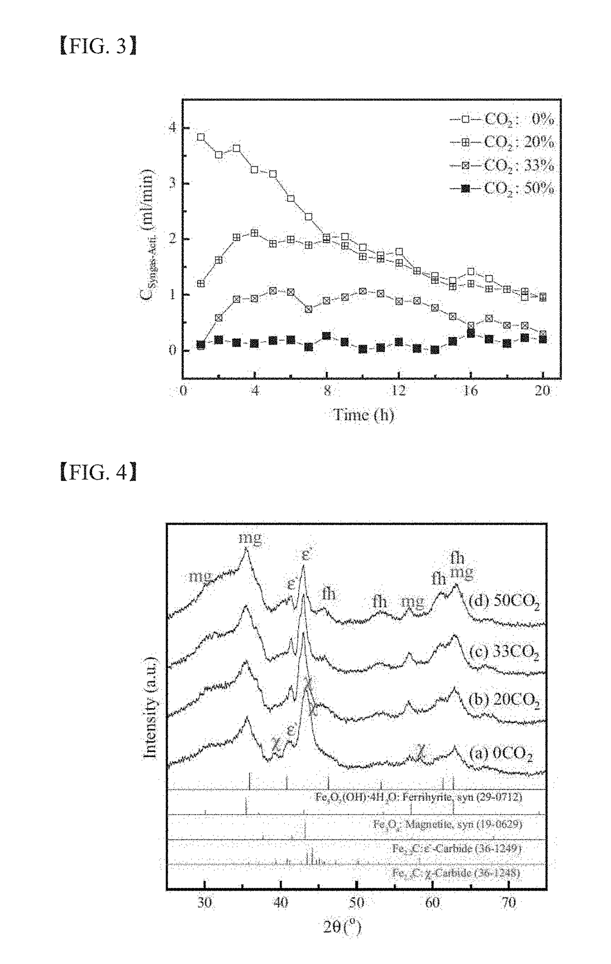 Iron-based catalyst and method for preparing the same and use thereof