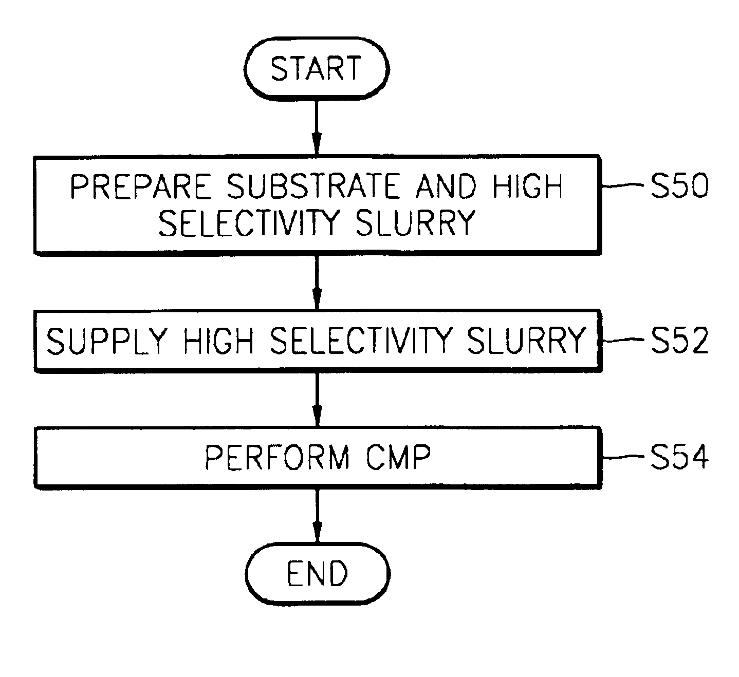 Chemical/mechanical polishing slurry and chemical mechanical polishing method using the same