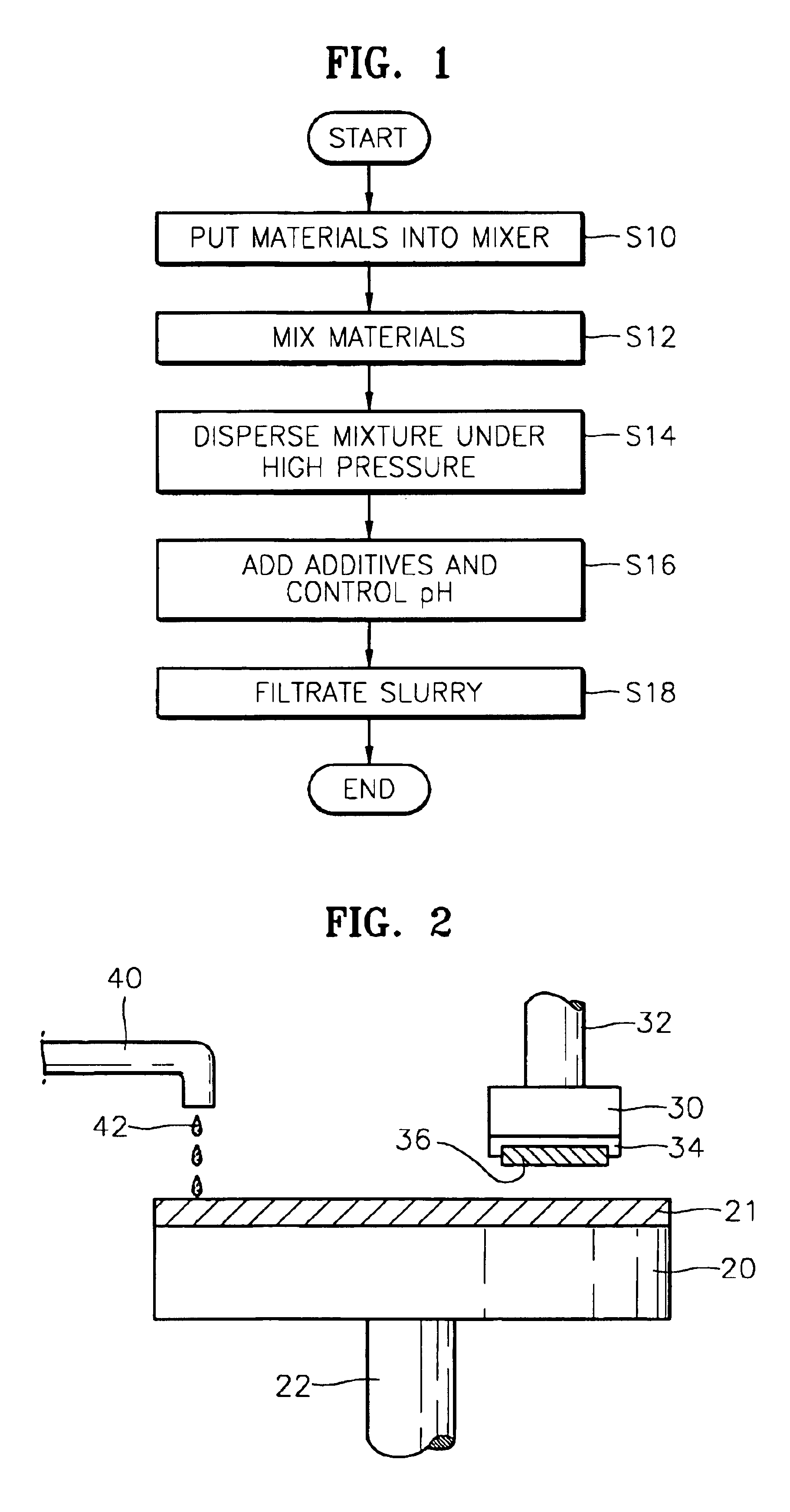 Chemical/mechanical polishing slurry and chemical mechanical polishing method using the same