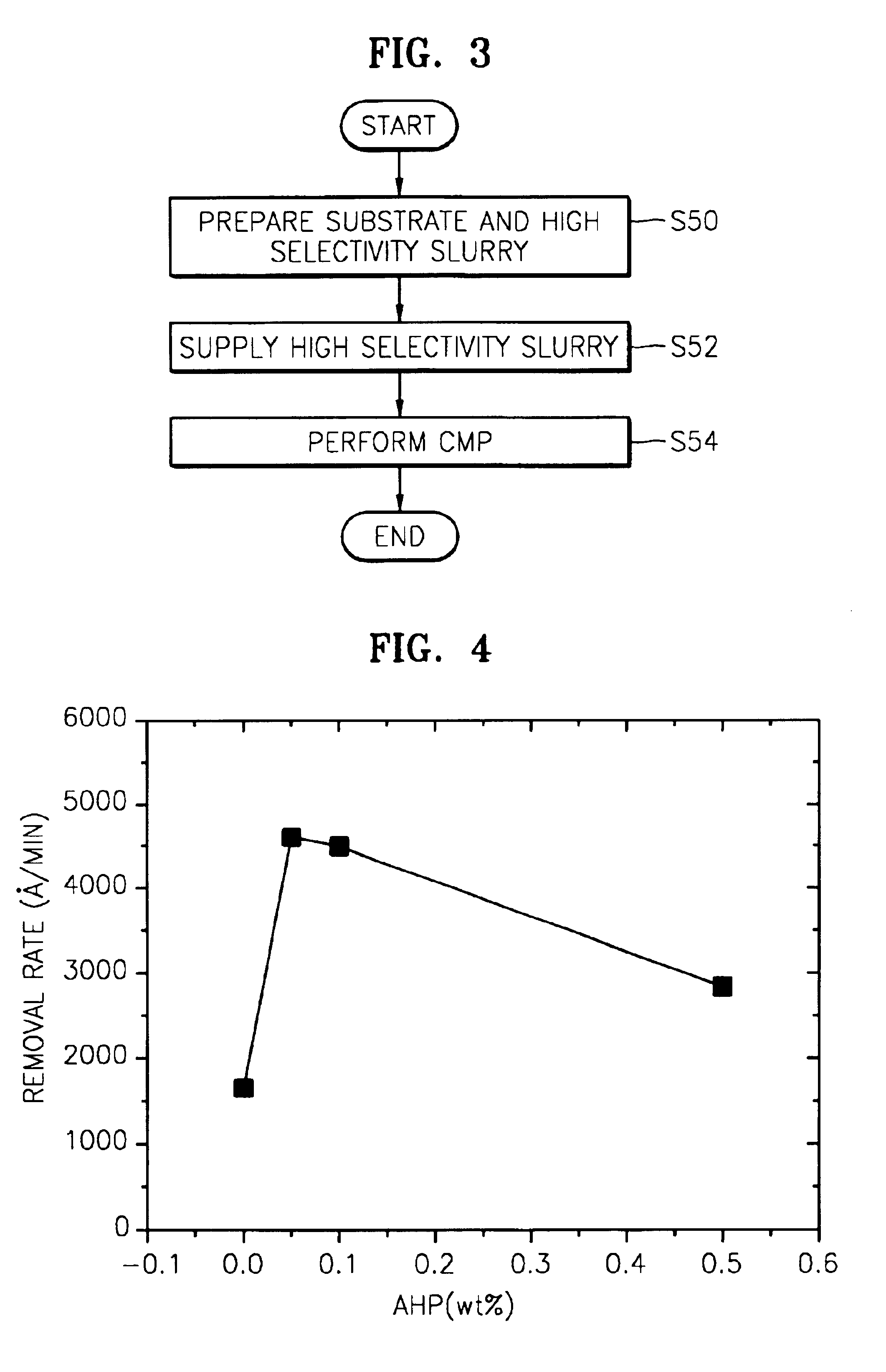 Chemical/mechanical polishing slurry and chemical mechanical polishing method using the same