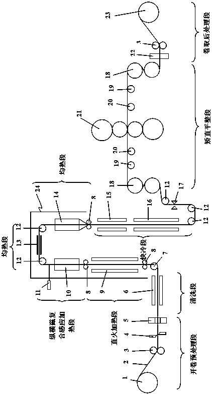 Compact type fine-grain high-strength plate strip steel production line flexible manufacturing method