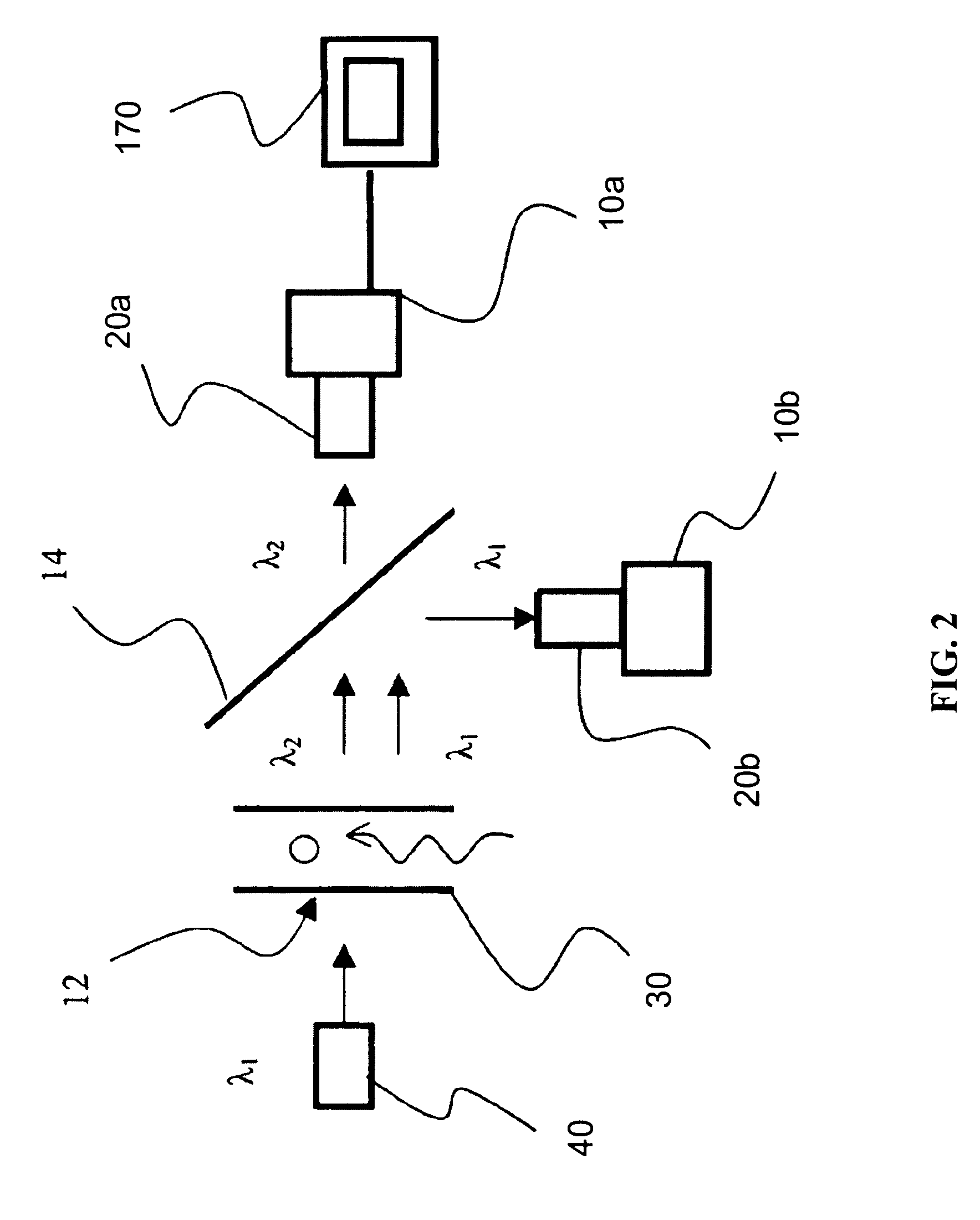 Particle imaging system with a varying flow rate